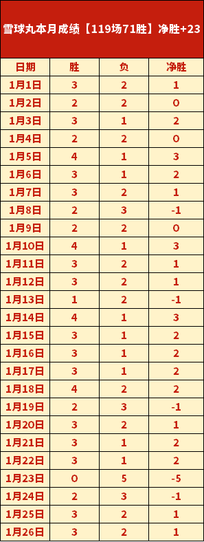 泰山逆境逆,转胜,泽卡梅开二,RAYBET雷竞技,RAYBET雷竞技官网,RAYBET雷竞技入口,RAYBET雷竞技首页